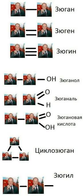 химия лайфхаки, егэ химия, для запоминания тем, мем 66
