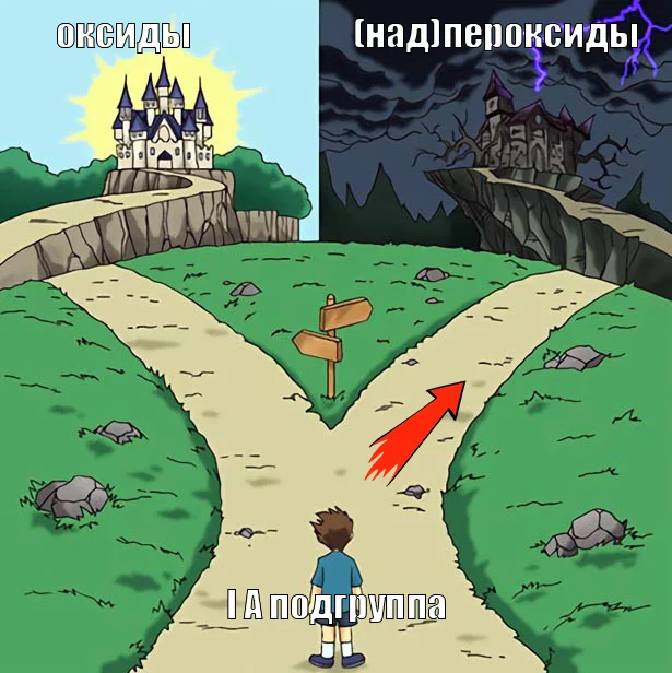 химия в картинках, подготовка к огэ, с нуля, мем 40
