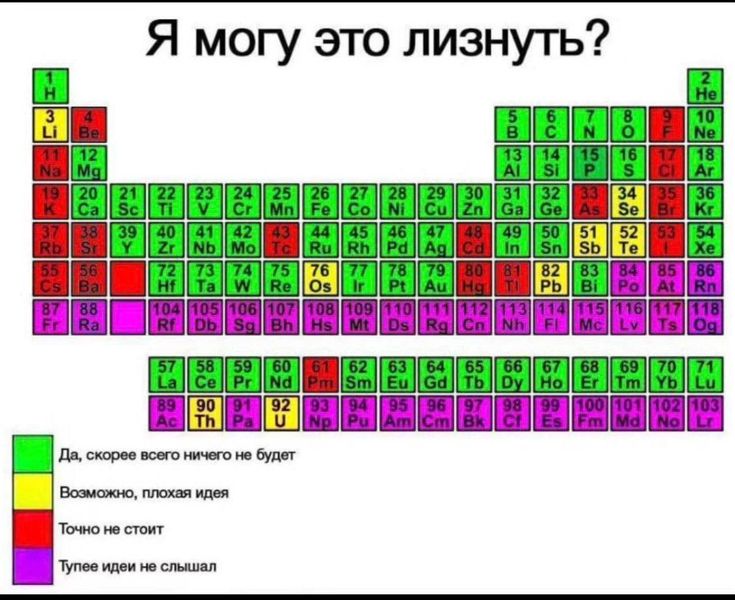 химия ассоциации, подготовка к огэ, для школьников, мем 11