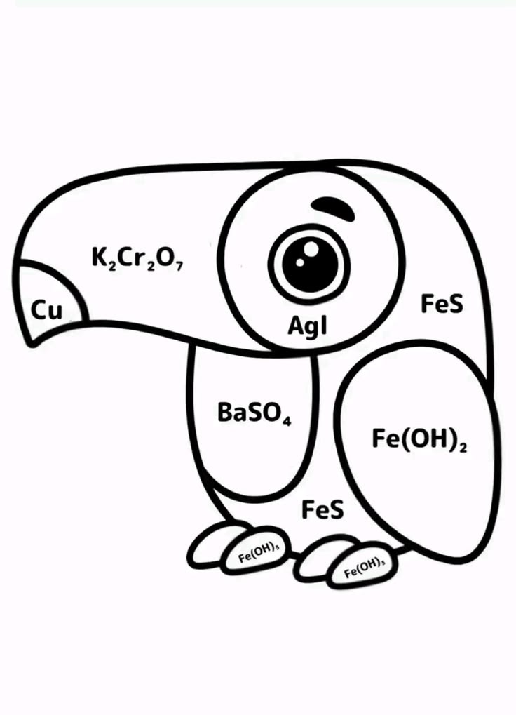 химия смешные картинки, егэ химия, теория легко, мем 15